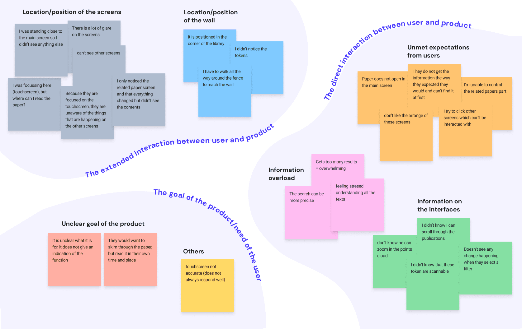 Collection Wall problem clusters
