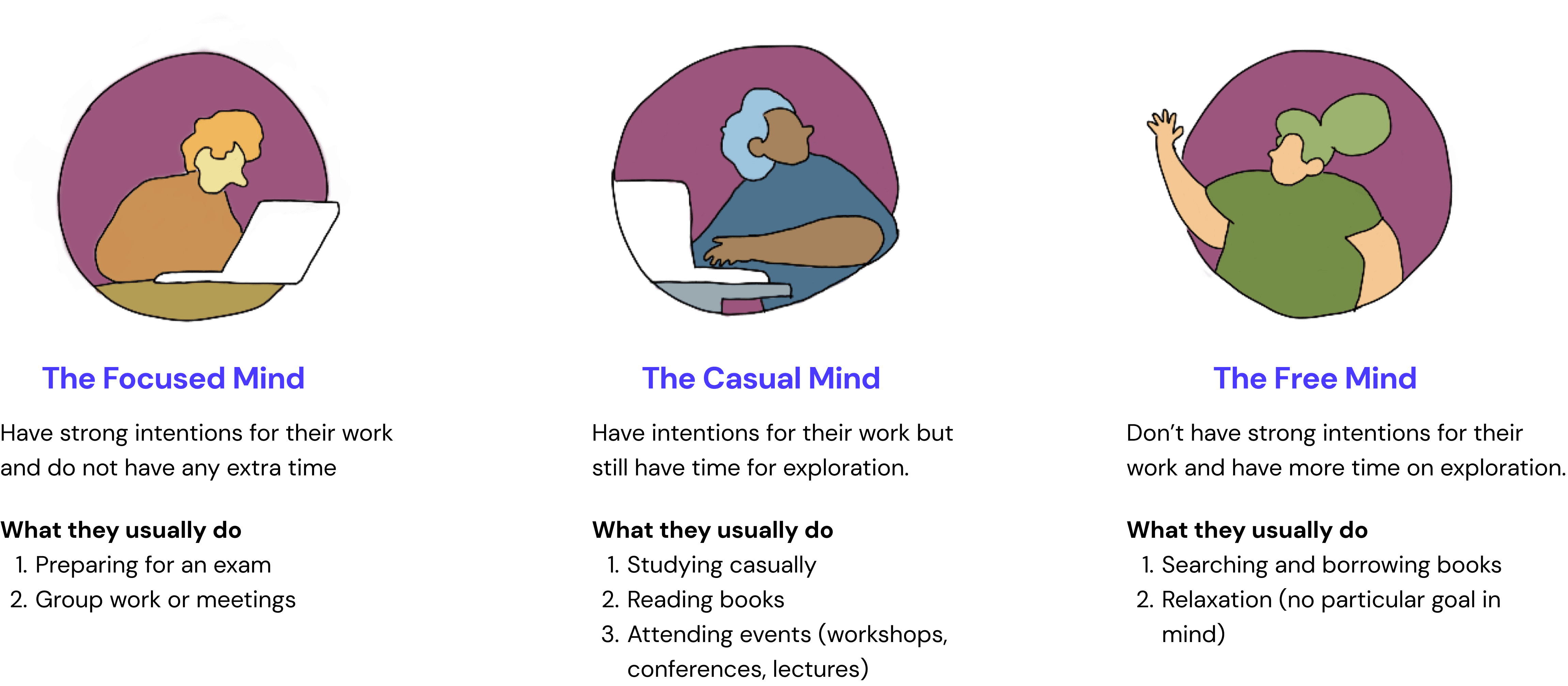 Focused, casual and free student mindsets