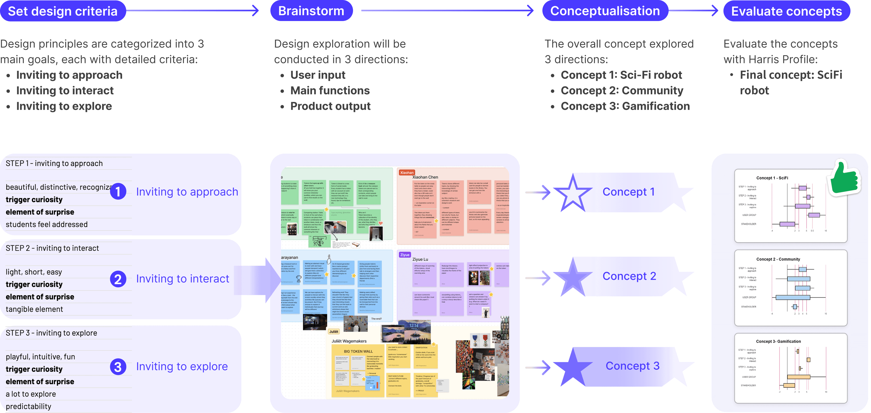 Collection Wall brainstorming and concept development process