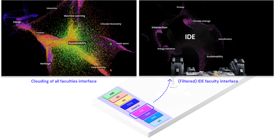 Faculty filter controls and filtered thesis cloud