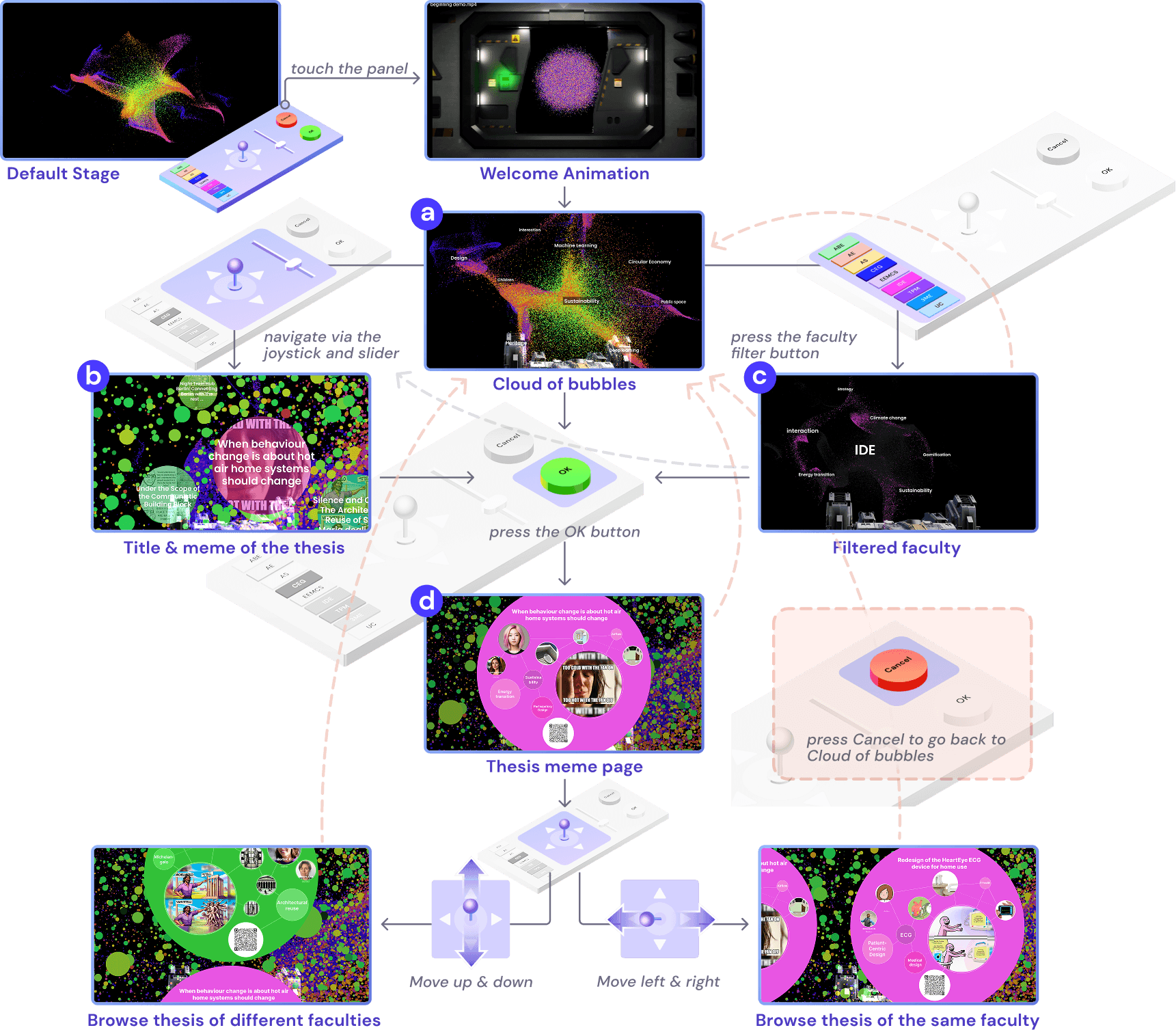 Complete Collection Wall interaction flow