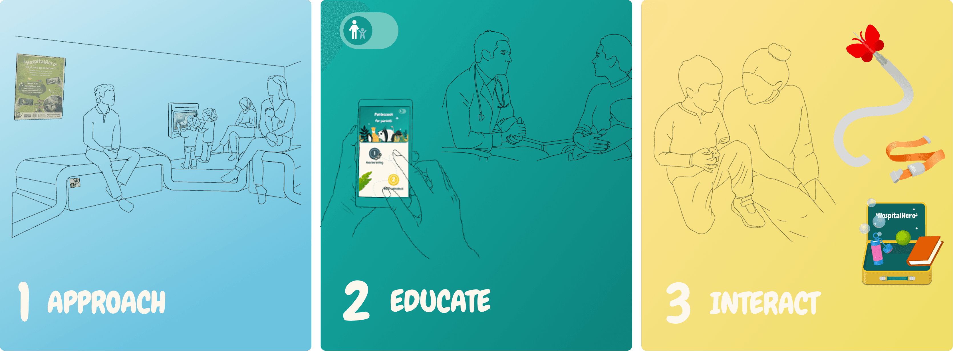 Approach strategy for the Hospital Hero waiting room