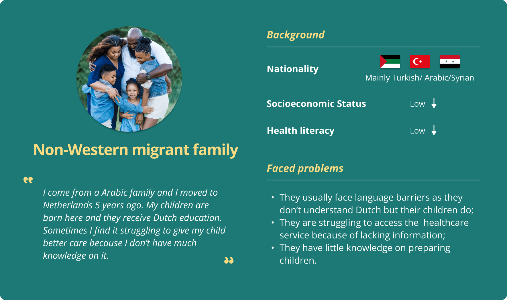 Portrait of a non-Western migrant family in the Netherlands