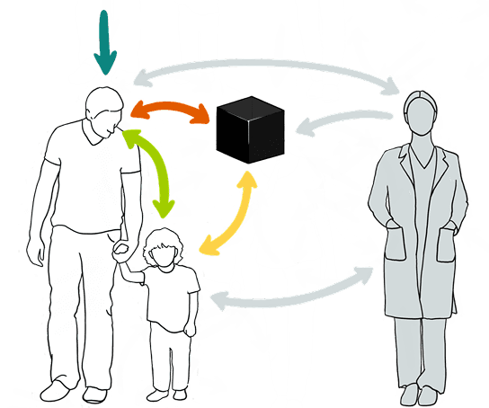 Information passing between a parent, child and doctor