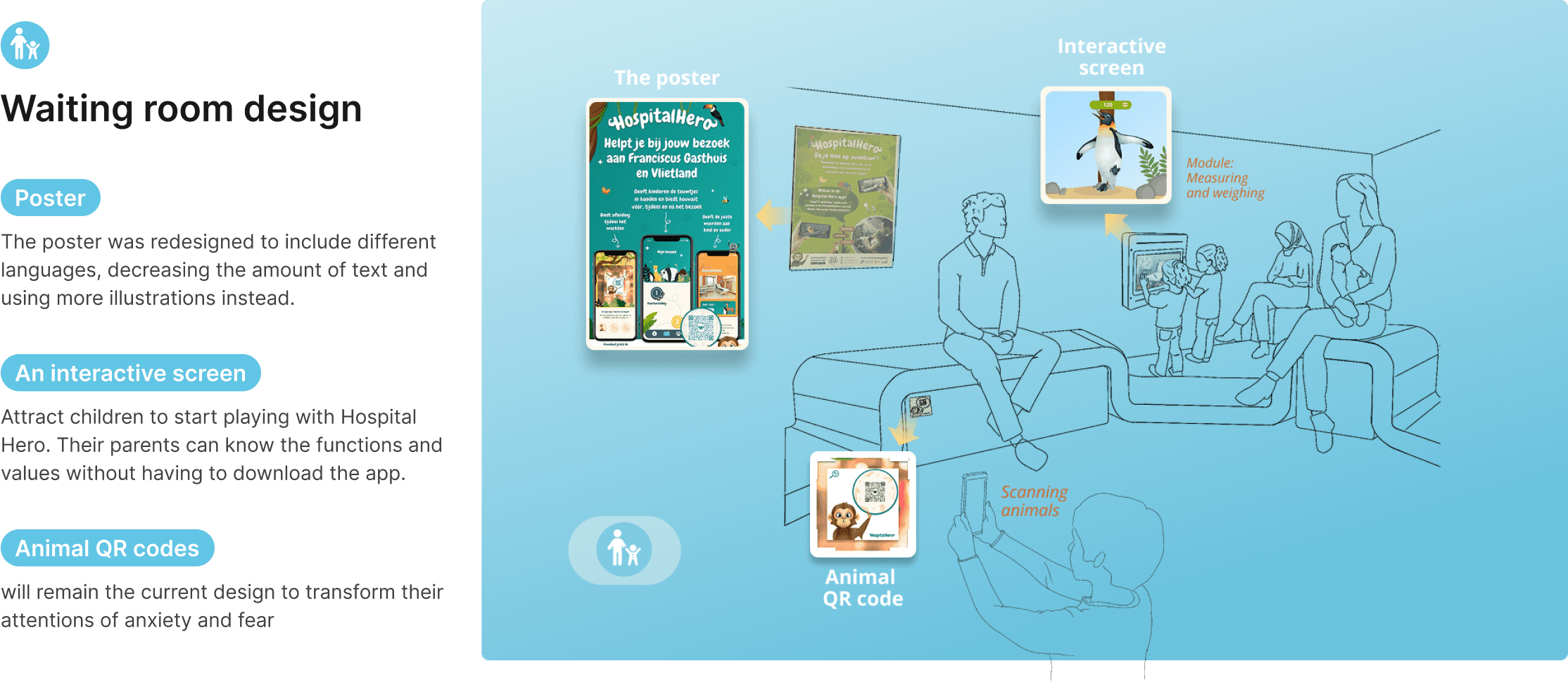 Hospital Hero waiting room design with poster, interactive screen and animal QR codes