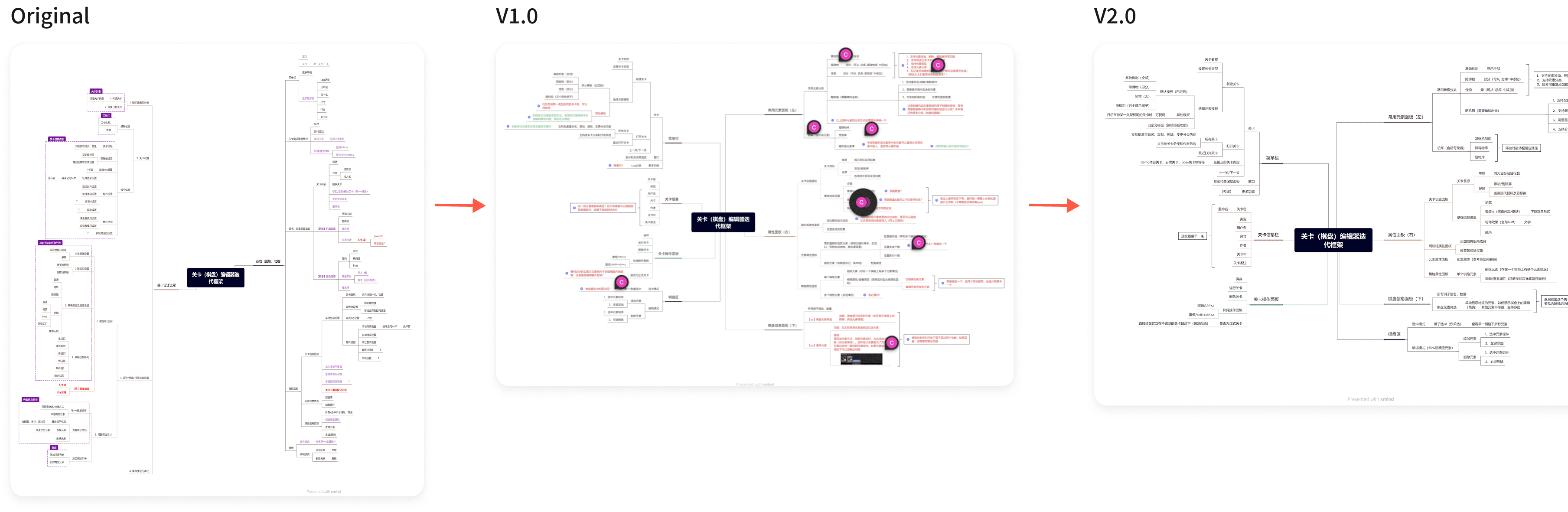 Original, V1.0 and V2.0 level editor information architectures