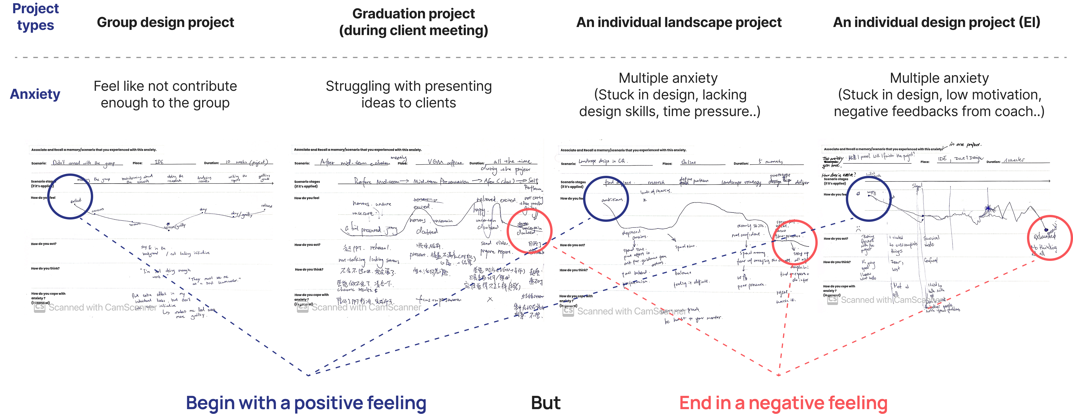 Mental journey map