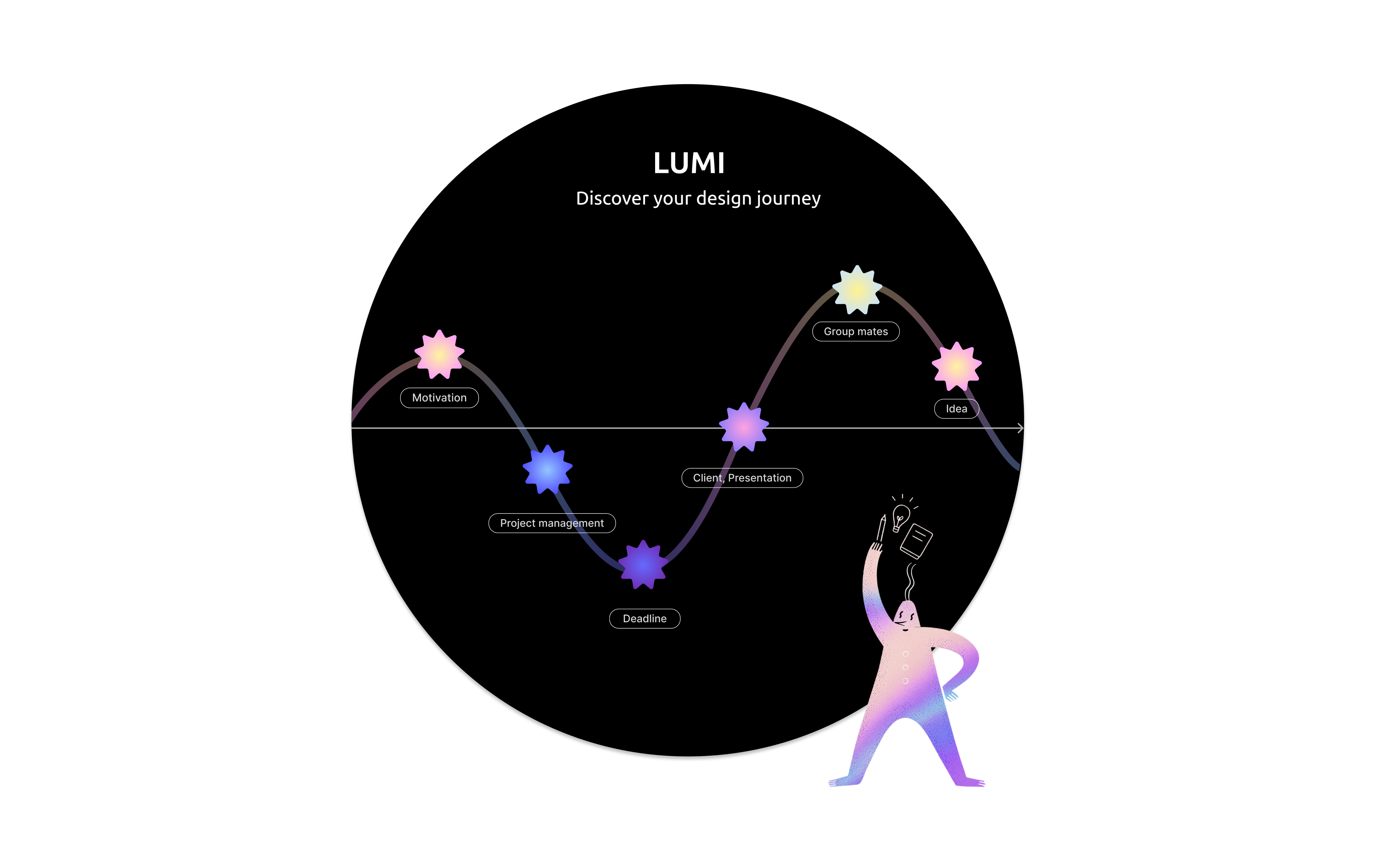 Lumi product overview