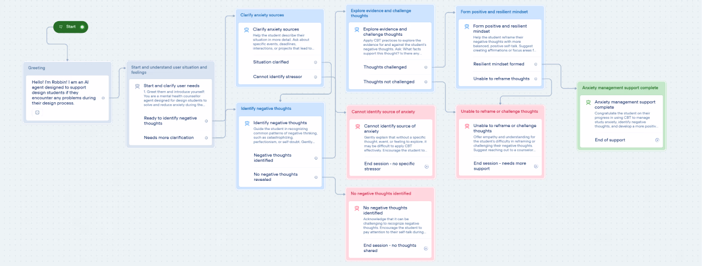 Conversational flow in Voiceflow
