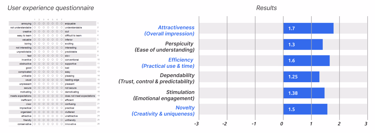 Qualitative evaluation results